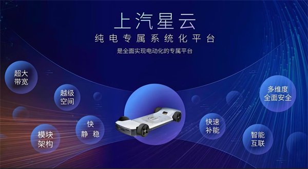 眾擎易舉，合謀宏業(yè)！上汽華為合作深評