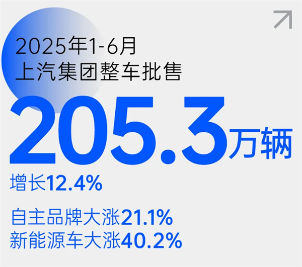 尚界之光，照亮上汽改革之路