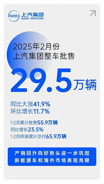 對內(nèi)改革，對外合作，上汽戰(zhàn)略煥新開啟新周期