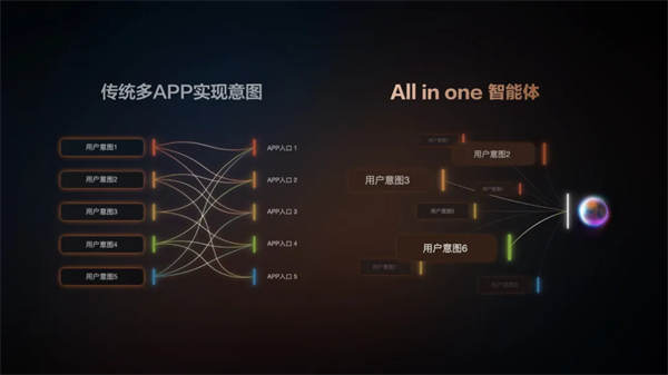 “說一句，它懂十句”，智己汽車升級(jí)智能座艙出行體驗(yàn)